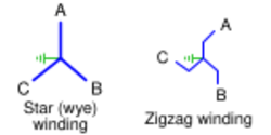 Zigzag Transformer (Vector Schematic).svg