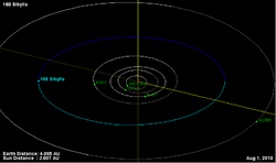 Орбита астероида 168.png