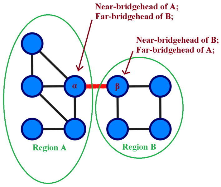 File:Bridgeheads.png