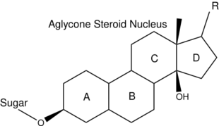 Cardiac glycoside general structure.svg