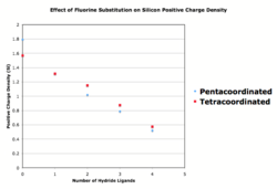 Charge densities - silicon.png