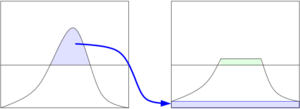 Clahe-redist.svg