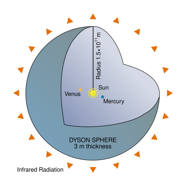 File:Dyson Sphere Diagram-en.svg