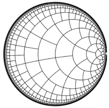 Binary tiling on Poincare disk