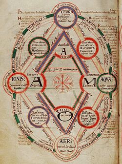 Medieval four elements.jpg