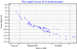 SAndLightCurve.png