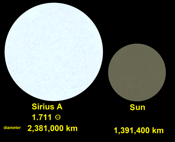 File:Sirius A-Sun comparison2.png