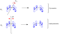 Symmetry butadiene MOs.png