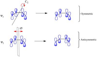 Symmetry butadiene MOs.png