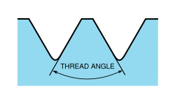 Thread angle.svg