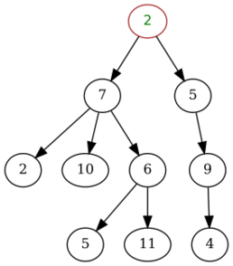 File:Tree (computer science).svg