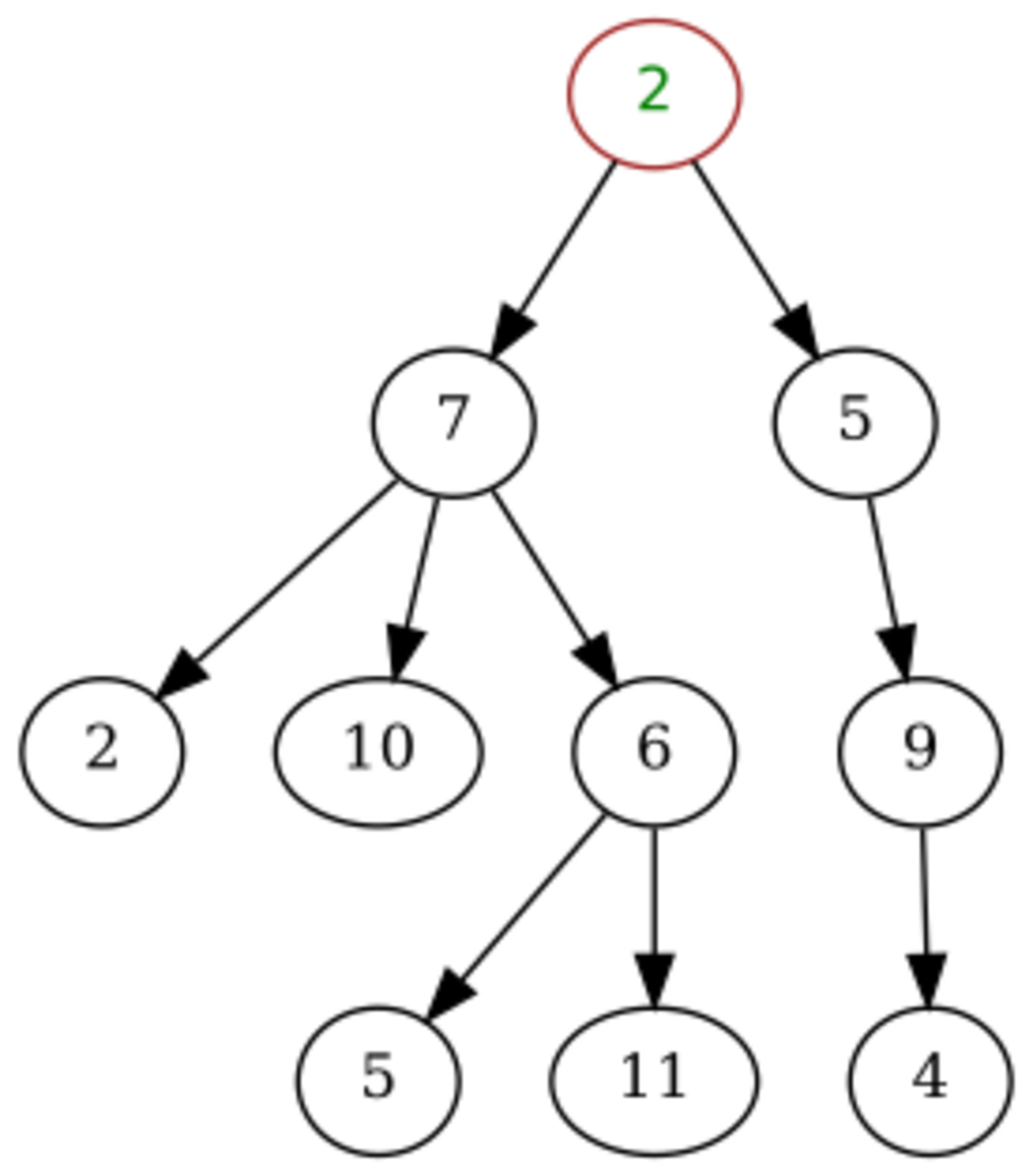 tree-data-structure-types-applications-operations