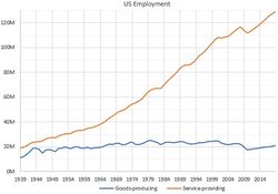 US Employment.jpg