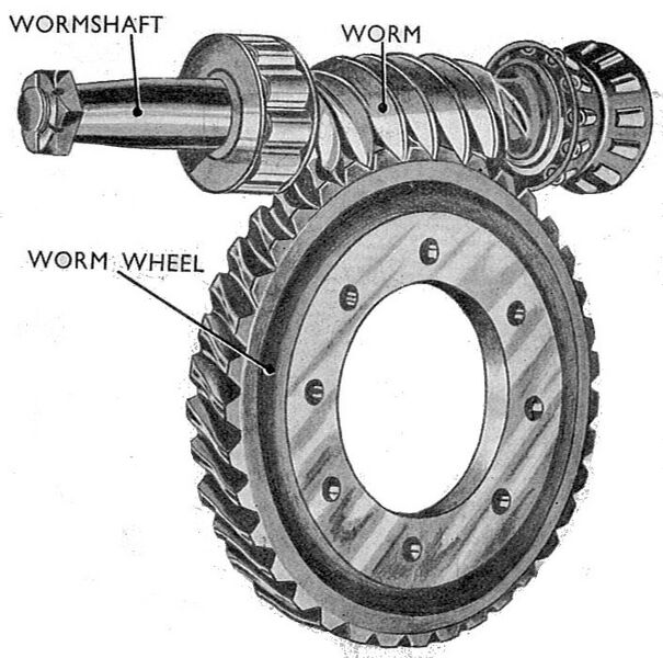 File:Worm final drive (Manual of Driving and Maintenance).jpg