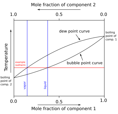 File:Binary Boiling Point Diagram new.svg