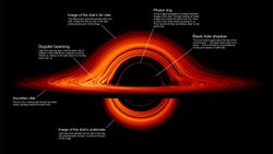 Black hole's accretion disk.jpg