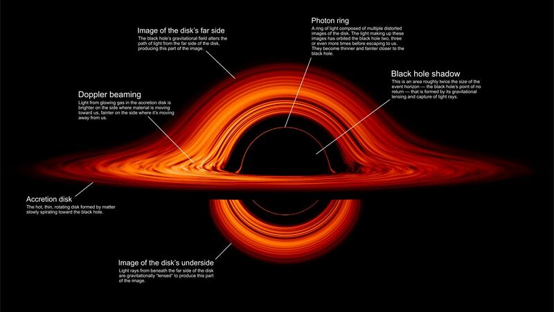 File:Black hole's accretion disk.jpg