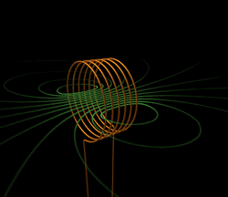 Magnetic field produced by an electric current in a solenoid.png
