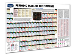 Permacharts Periodic Table.png