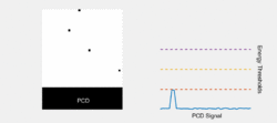 Photon Energy-Dependent Detection.gif