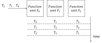 Pipelined structure function units.png