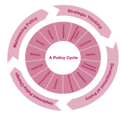 Policycycle.png