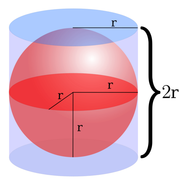 File:Sphere and circumscribed cylinder.svg