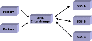 XTCE exchange.gif