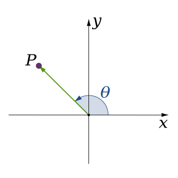 File:Coord Angle.svg