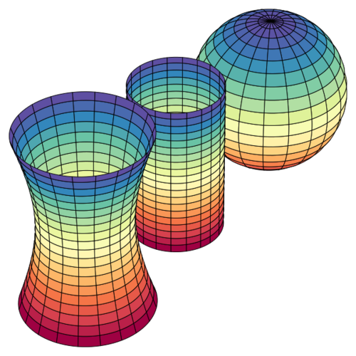 Curvature of Riemannian manifolds - HandWiki