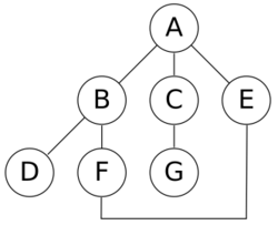 Graph.traversal.example.svg