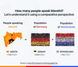Marathi Speaker Comparison Plain File.jpg