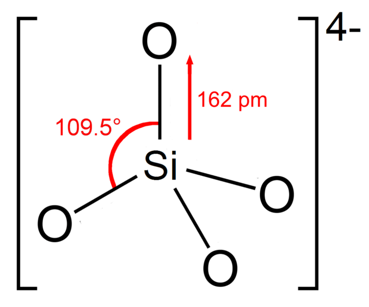 File:Orthosilicate-2D-dimensions.png