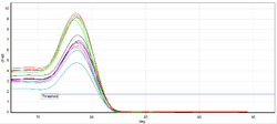 Qpcr-melting.png