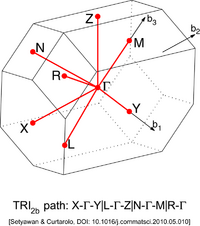 Triclinic Lattice type 2b (Brillouin zone).png