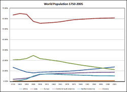 WorldPopulation.png