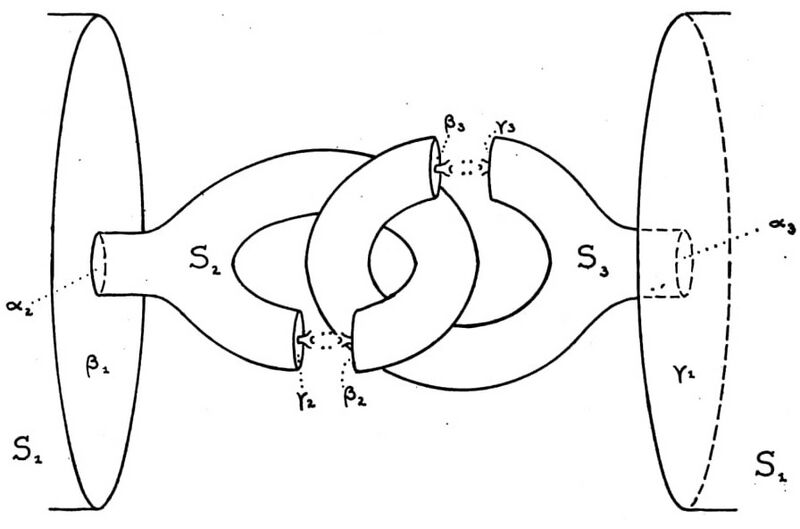 File:Alexander horned sphere construction (Alexander 1924).jpg