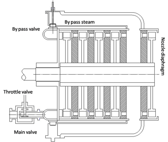 2-D schematic of bypass governor