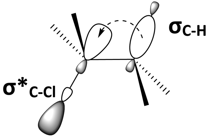 File:C-H bonding orbital mixing with a C-X anti-bonding orbital through hyperconjugation.png