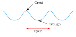 Crest trough.svg