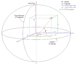 Ecef coordinates.svg