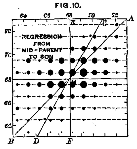 File:Galton-height-regress.png