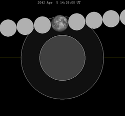 Lunar eclipse chart close-2042Apr05.png