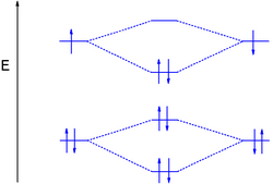 MO diagram dilithium molecule.png