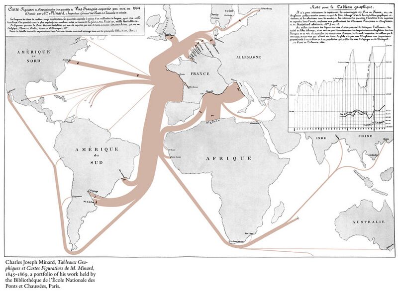 File:Minard’s map of French wine exports for 1864.jpg