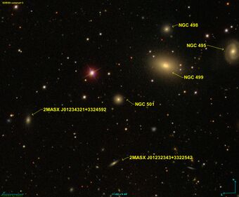 NGC 501