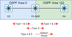 OSPF-stubby area figur.drawio.png