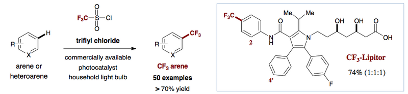Trifluoromethylation of arenes and heteroarenes by means of photoredox catalysis