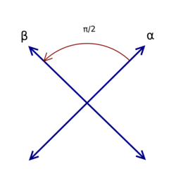 Root system D2.svg