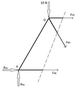 Truss Structure Analysis, Method of Sections Left2.jpg